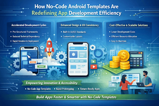 How No-Code Android Templates Are Redefining App Development Efficiency